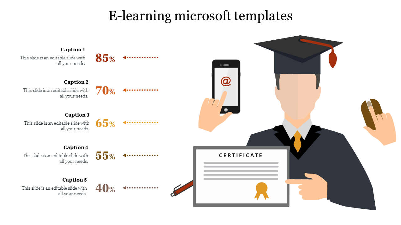 E-learning microsoft templates 